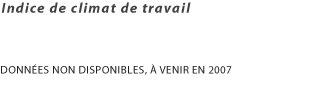 Indice de climat de travail