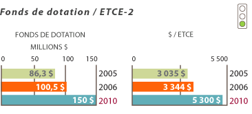 Fonds de dotation/ETCE-2