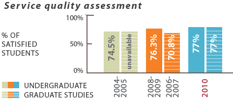 Service quality assessment