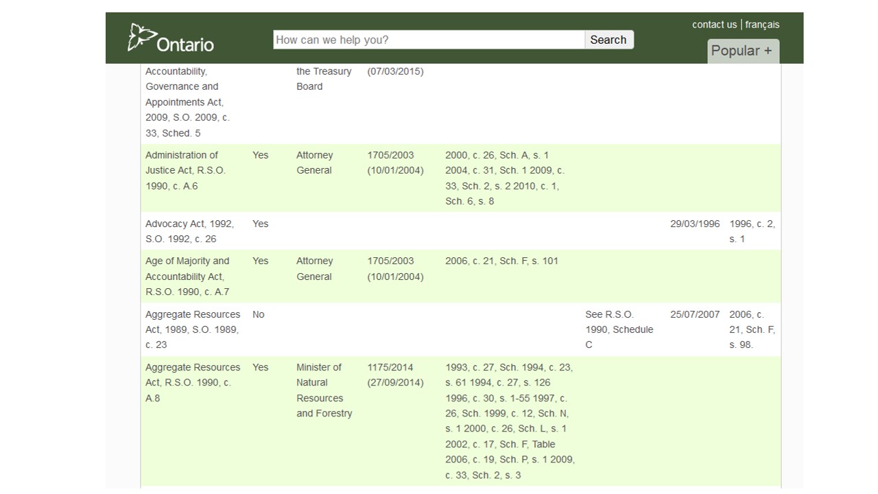 Screenshot of the Legislative History Overview