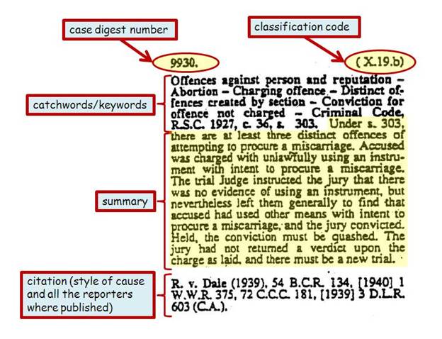 A photo of a case digest, displaying the case digest number, classification code and catchwords/keywords.