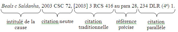 exemple de code rcs