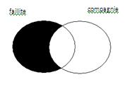 Un diagramma où le cercle « faillite » est éclipsé par le cercle « compagnie »
