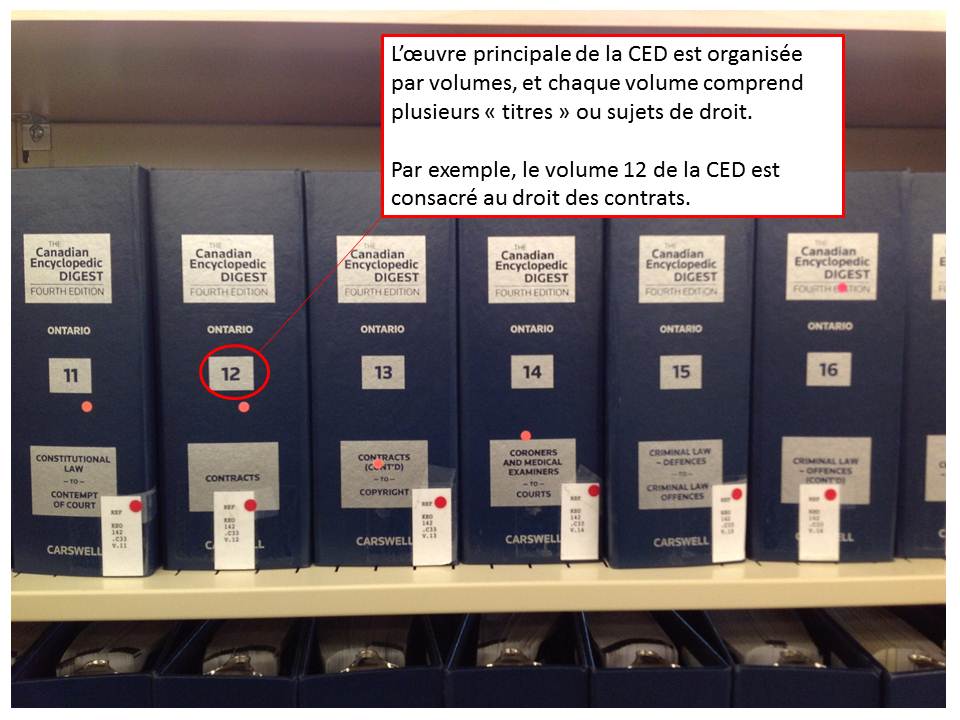 Une photo d'un paquet de volumes du CED.