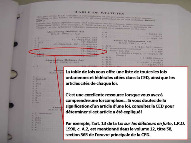 Une photo d'un volume du CED ouvert à la page de la table de toutes les lois citées dans la CED.